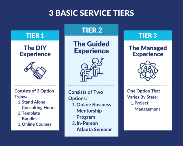 Infographic explaining three basic service tiers with options and descriptions.
